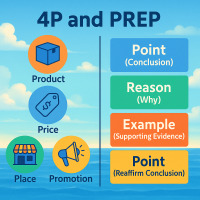 Marketing 1 by Mercedes先生